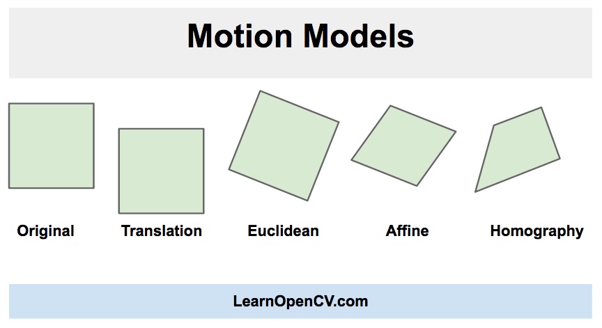 OpenCV Motion Models