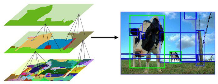 Hierarchical Segmentation for region proposal generation at multiple scales