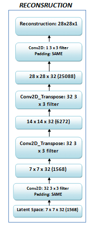 decodermodel