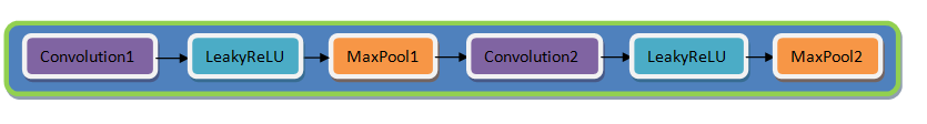 Encoder block diagram