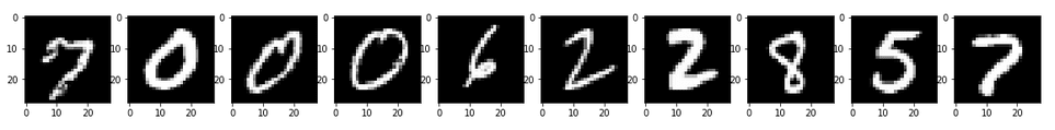Original Images