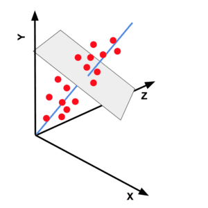 PCA in 3D
