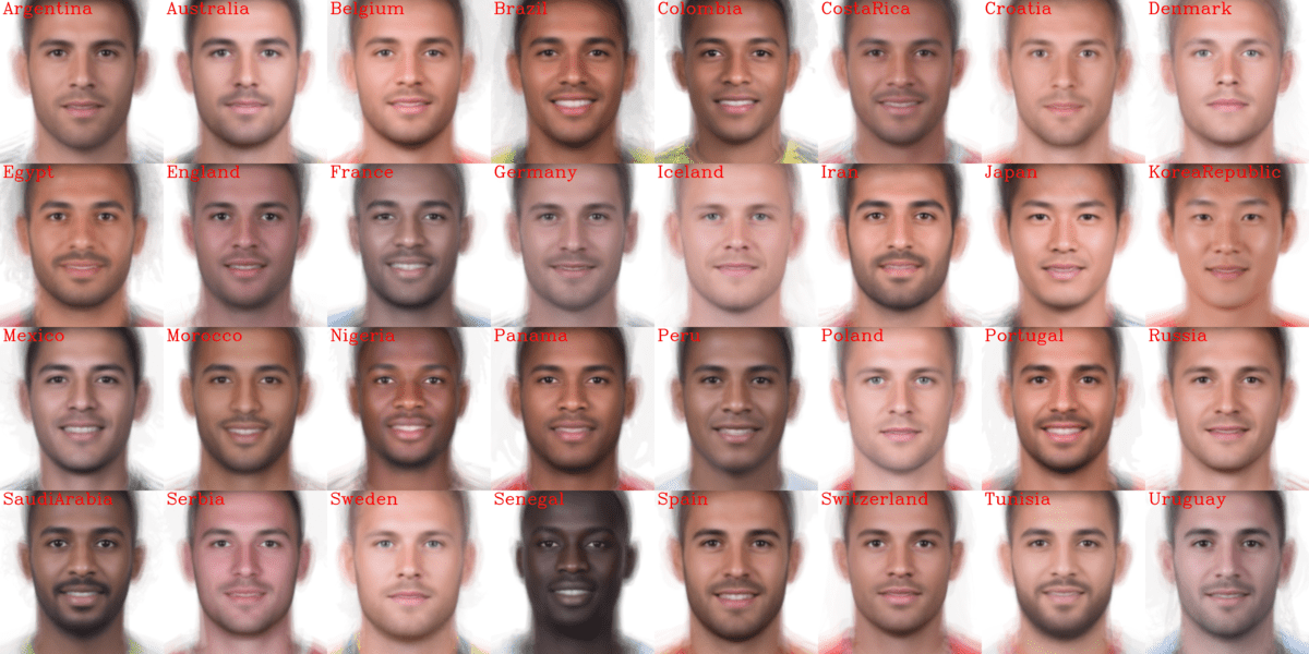 fifa players with country names