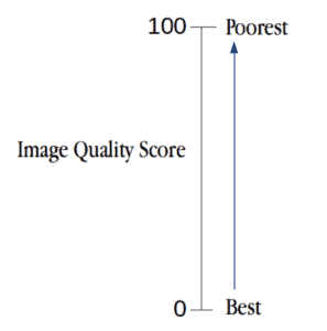 Quality Score TID2008