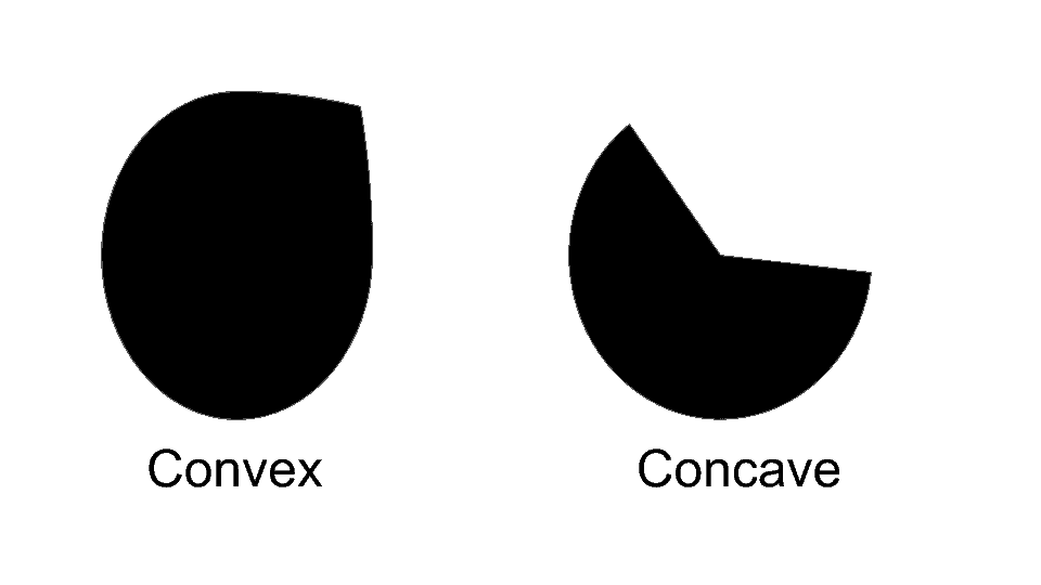 Convex-Concave