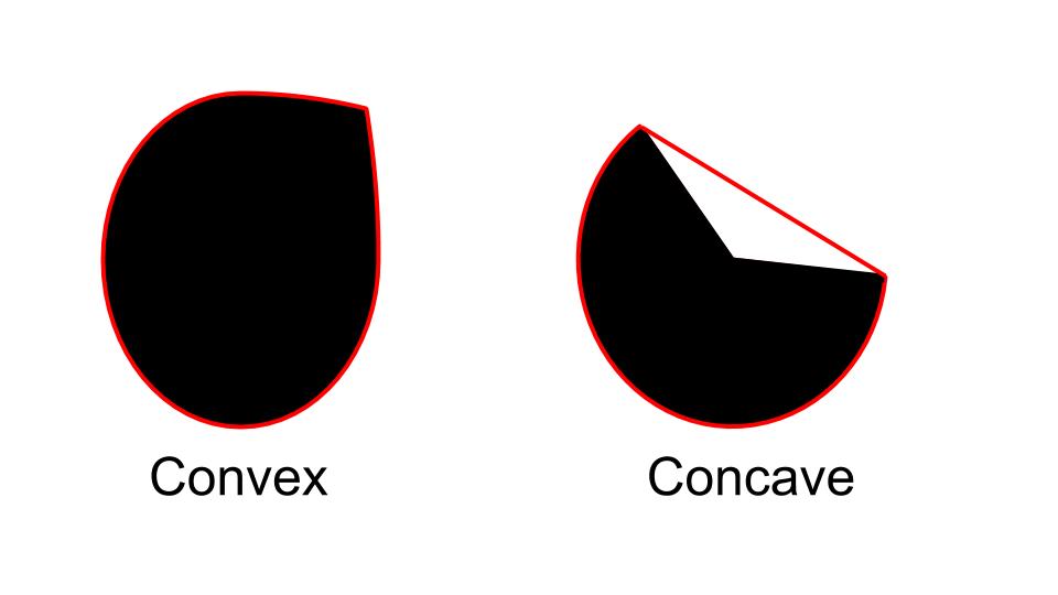 Convex Hull