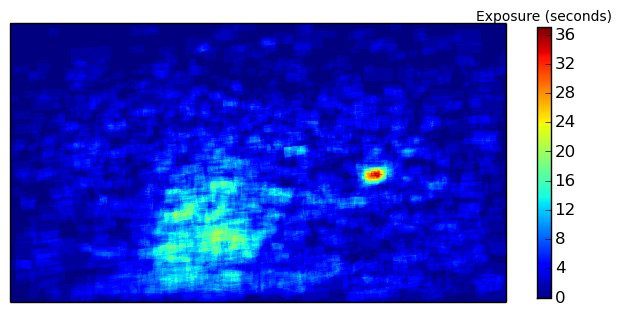 Nike Exposure Heatmap