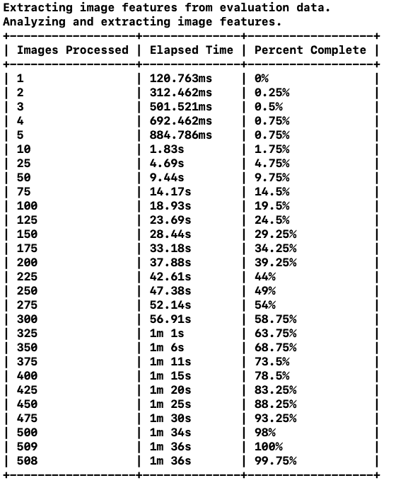 createml-extraction-and-analysis – LearnOpenCV createml extraction and analysis