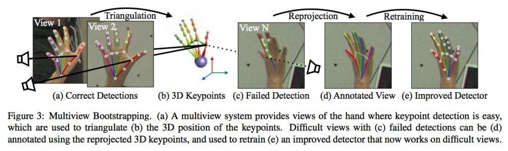 handpose-detection-architecture – LearnOpenCV The hand pose detection architecture presented in the paper.