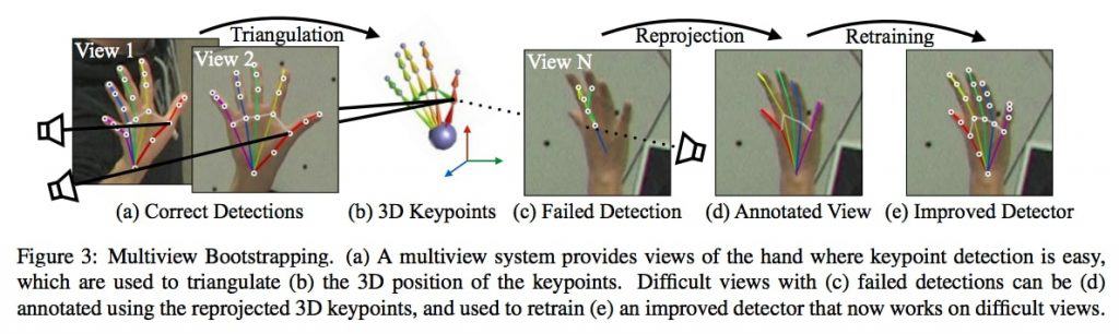 The hand pose detection architecture presented in the paper.