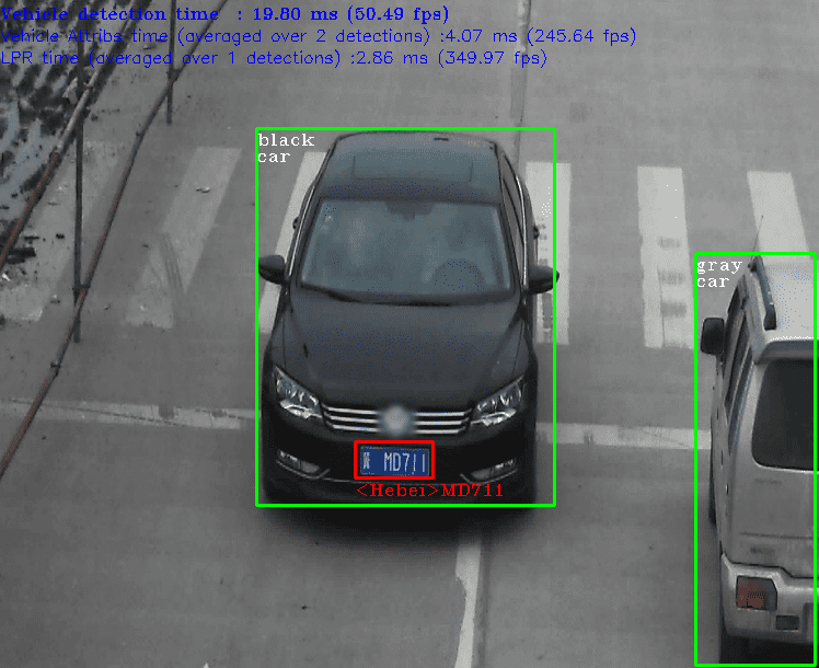 openvino-10 – LearnOpenCV Testing the installation, output of the inference pipeline demo.
