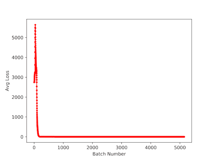 training loss plot 5K