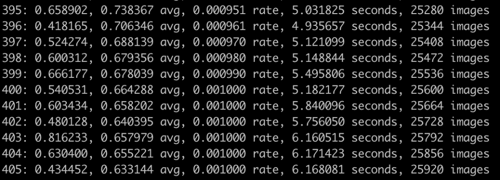 yolov3 training 395-405 batches