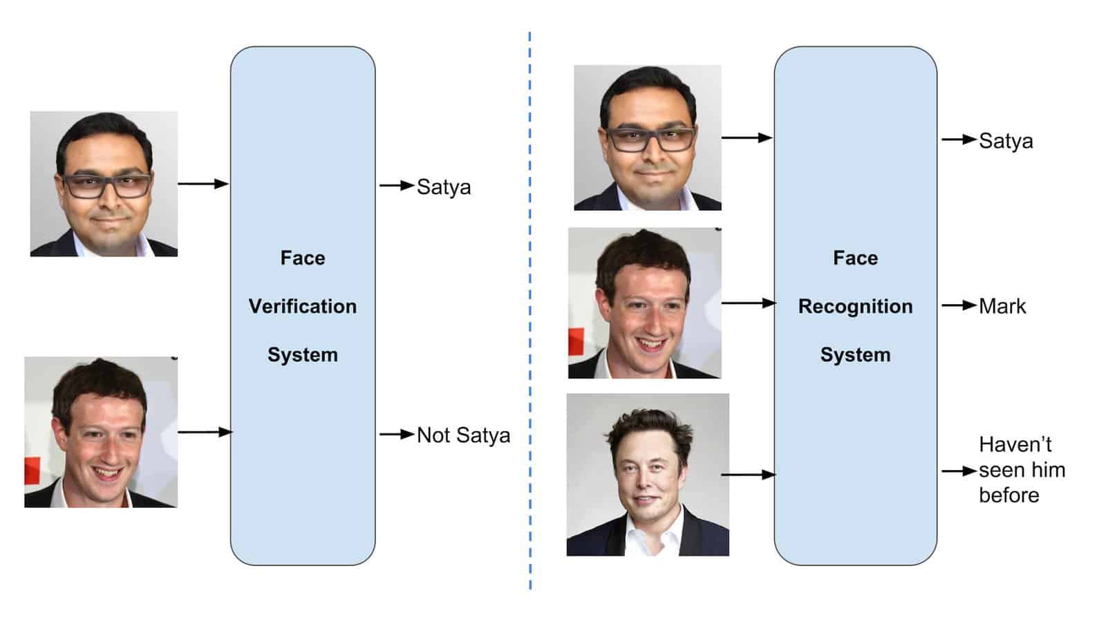face recognition neural network python