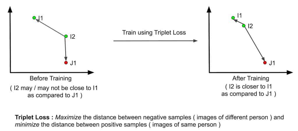 Triplet Loss explanation