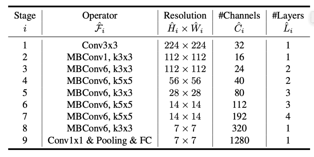 Efficient Net Architecture