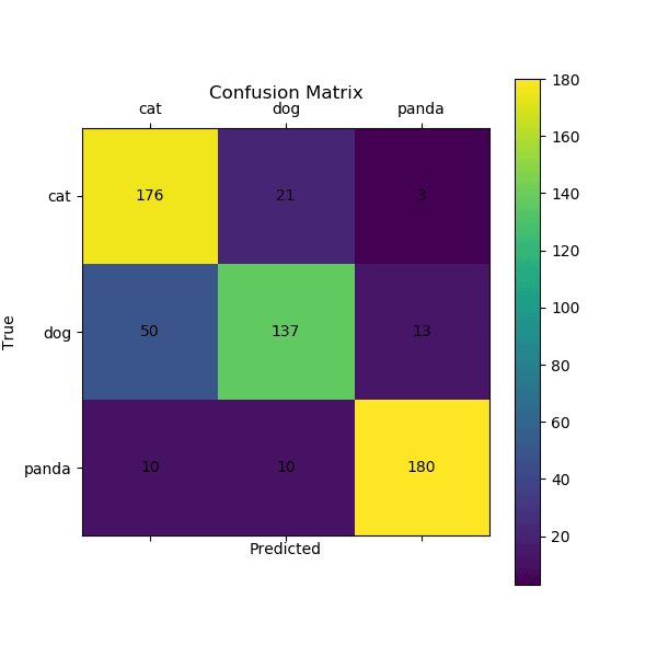 n cell type code execution count null metadata outputs source