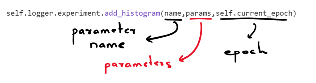Understanding histograms