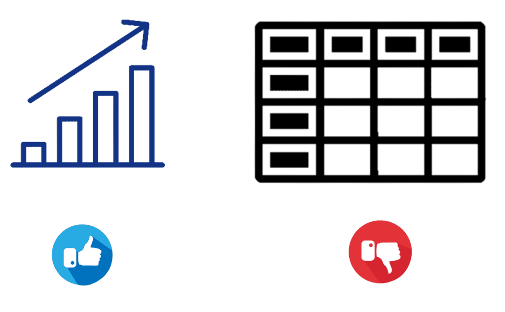 Visualization succeeds raw data