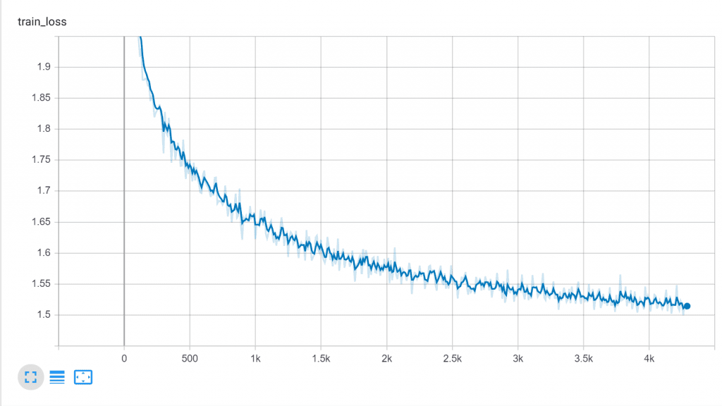 Training Loss Vs Batch number