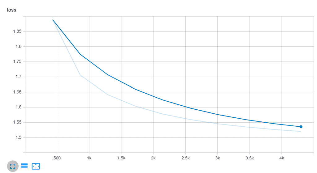 Training Loss every Epoch Vs Batch number