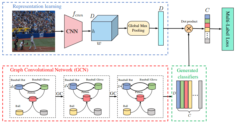 image from https://arxiv.org/pdf/1904.03582.pdf network architecture