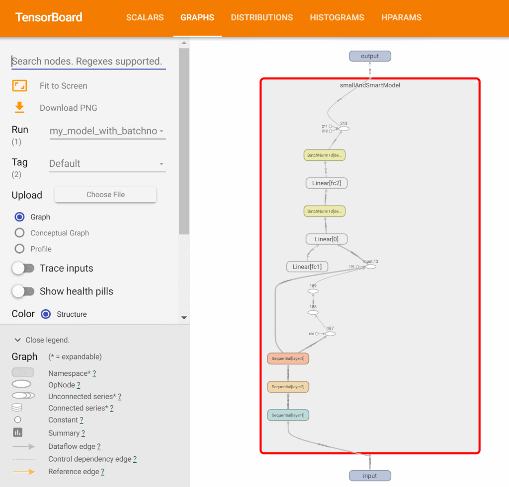 Graph of the model (visual)