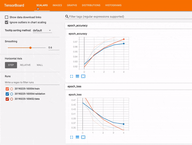 TensorBoard Dashboard