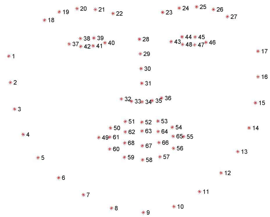 68 Facial Landmarks Visualization from 300-W dataset