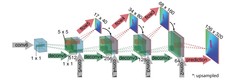flow-net-decoder