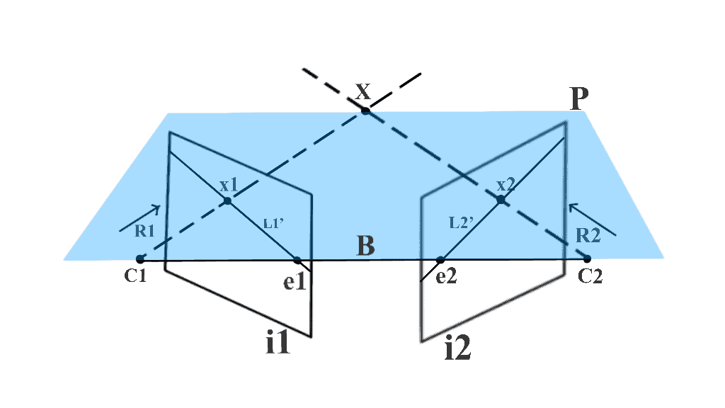 Image explaining epipolar geometry