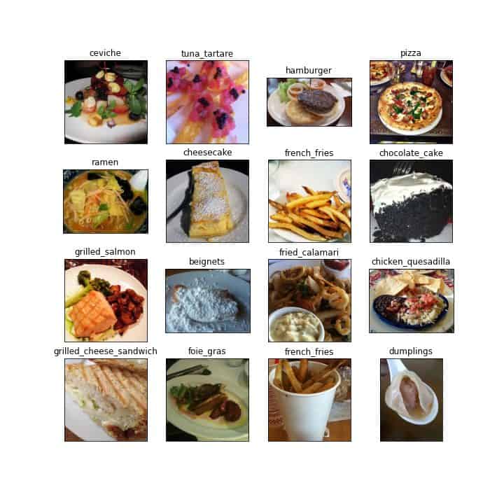 Some samples from Food-101 Dataset